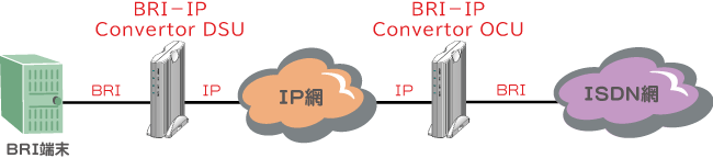 BRI-IP Convertor接続例